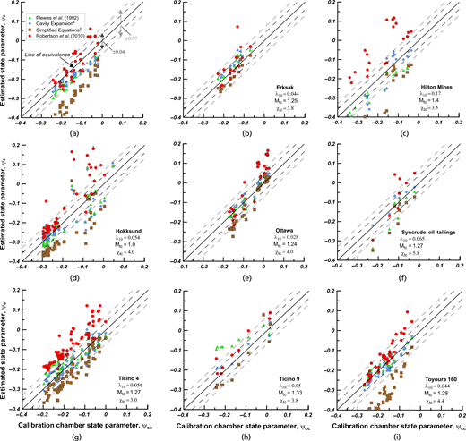Figure 3. Refer to the image caption for details.