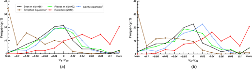 Figure 4. Refer to the image caption for details.