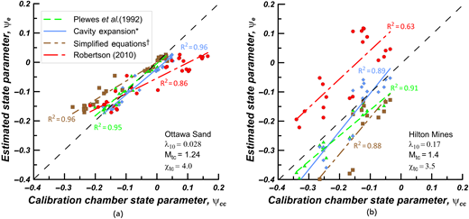 Figure 5. Refer to the image caption for details.
