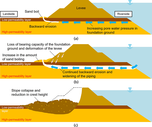 Figure 1. Refer to the image caption for details.