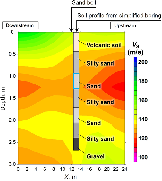 Figure 12. Refer to the image caption for details.