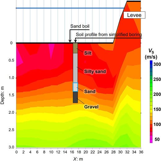 Figure 14. Refer to the image caption for details.