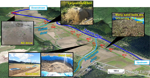 Figure 2. Refer to the image caption for details.
