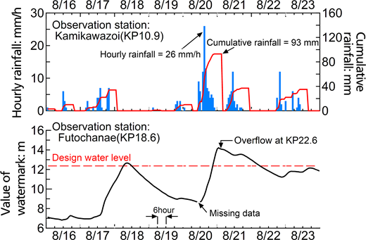 Figure 3. Refer to the image caption for details.
