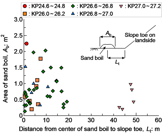 Figure 7. Refer to the image caption for details.
