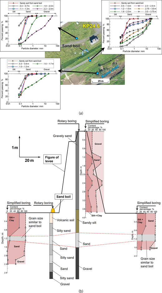 Figure 8. Refer to the image caption for details.