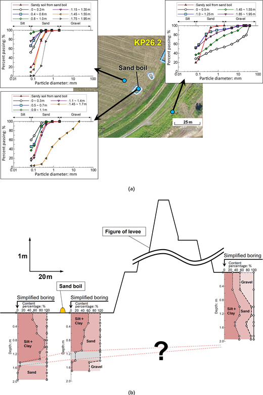 Figure 9. Refer to the image caption for details.