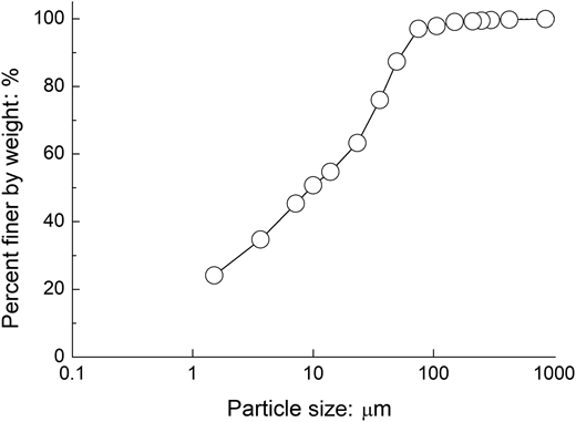 Figure 1. Refer to the image caption for details.
