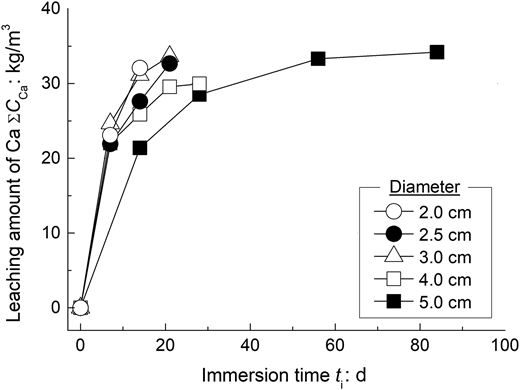 Figure 11. Refer to the image caption for details.