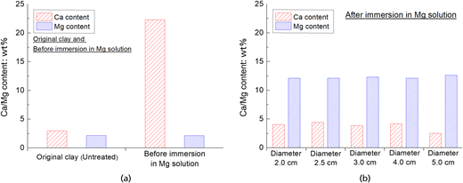 Figure 12. Refer to the image caption for details.