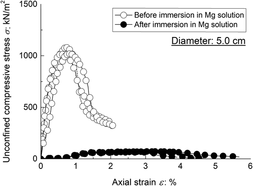 Figure 13. Refer to the image caption for details.