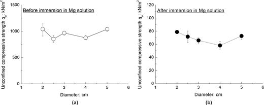 Figure 14. Refer to the image caption for details.
