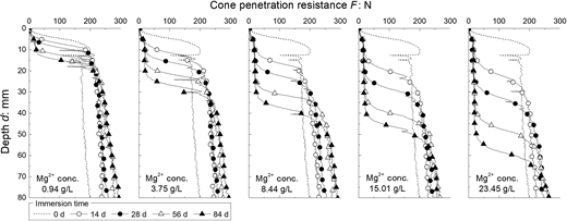 Figure 4. Refer to the image caption for details.