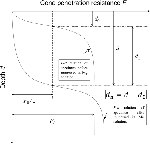 Figure 5. Refer to the image caption for details.