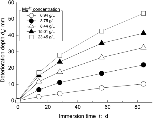 Figure 6. Refer to the image caption for details.