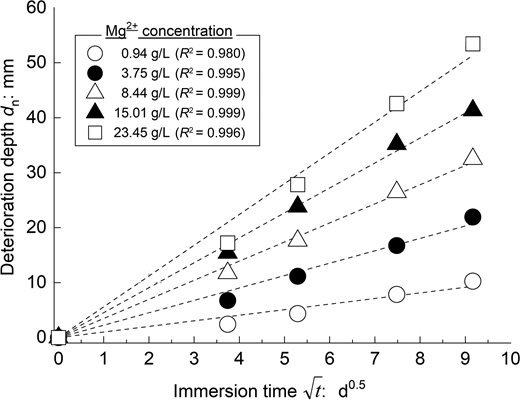 Figure 7. Refer to the image caption for details.