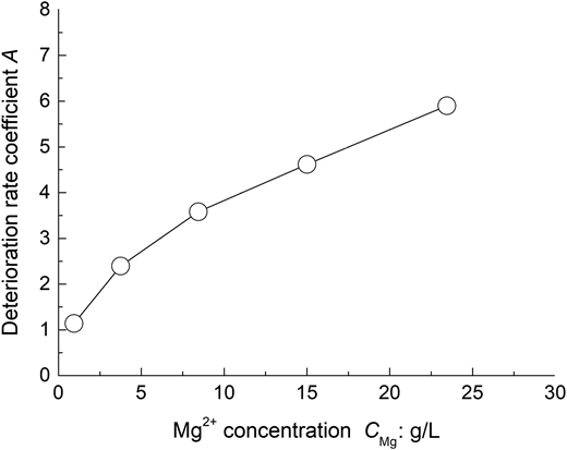 Figure 8. Refer to the image caption for details.