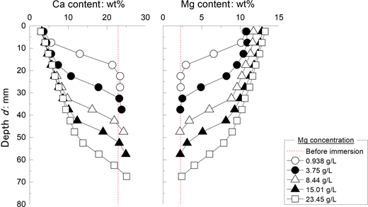 Figure 9. Refer to the image caption for details.