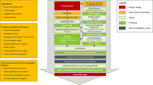 Figure 7. Refer to the image caption for details.