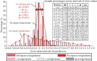Figure 12. Refer to the image caption for details.