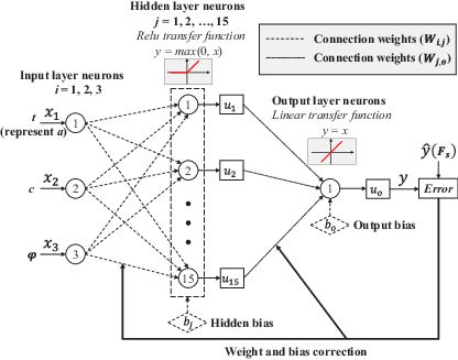 Figure 2. Refer to the image caption for details.