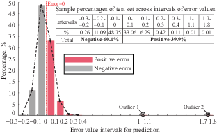 Figure 6. Refer to the image caption for details.