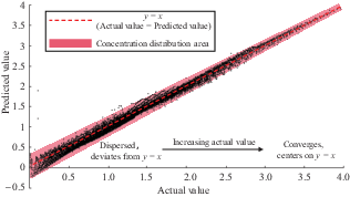 Figure 7. Refer to the image caption for details.