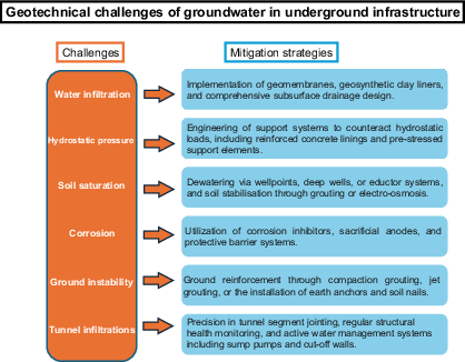 Figure 15. Refer to the image caption for details.
