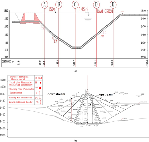 Figure 3. Refer to the image caption for details.