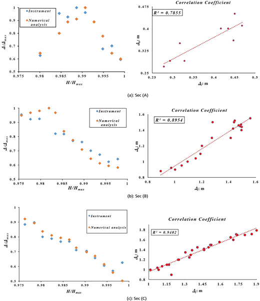 Figure 6. Refer to the image caption for details.
