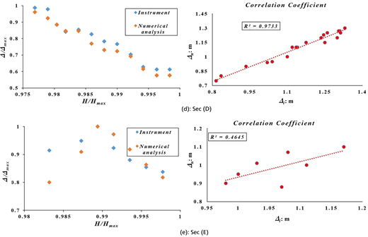 Figure 6. Refer to the image caption for details.