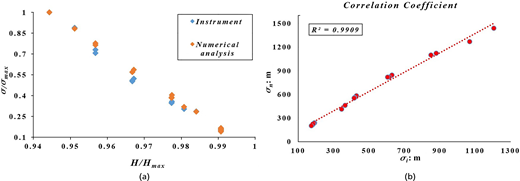 Figure 7. Refer to the image caption for details.