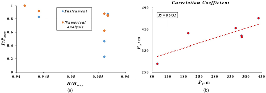 Figure 8. Refer to the image caption for details.