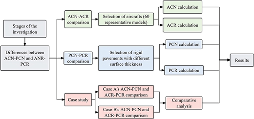Figure 1. Refer to the image caption for details.