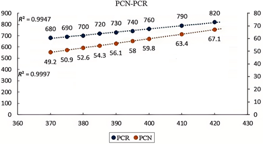Figure 3. Refer to the image caption for details.