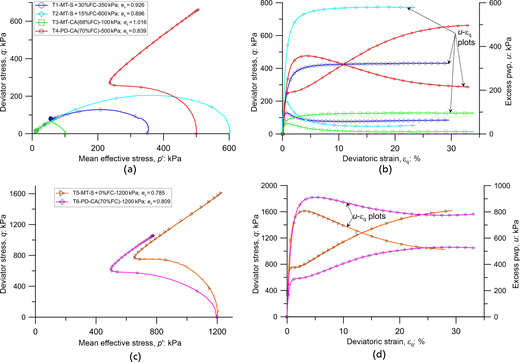 Figure 14. Refer to the image caption for details.
