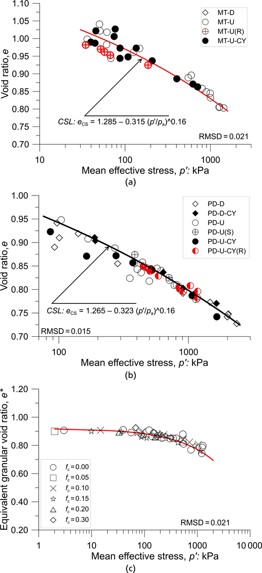 Figure 16. Refer to the image caption for details.