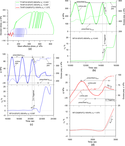 Figure 17. Refer to the image caption for details.