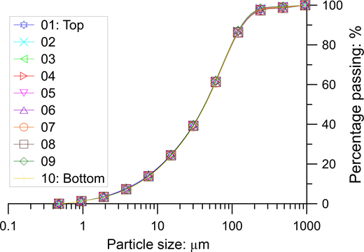 Figure 6. Refer to the image caption for details.