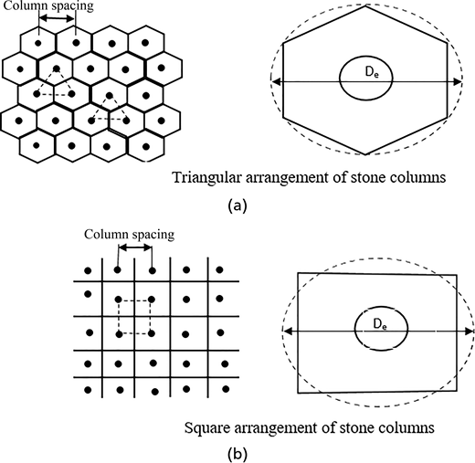 Diagrams illustrating triangular and square arrangements of stone columns, depicting column spacing and corresponding shapes.