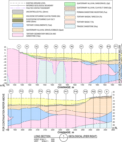 A geological long section showing subsurface layers and bore locations along chainage with multiple soil and rock types.