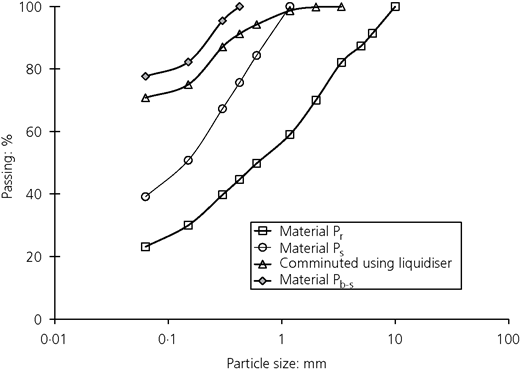 Figure 1 Refer to the image caption for details.