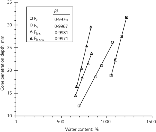 Figure 3 Refer to the image caption for details.