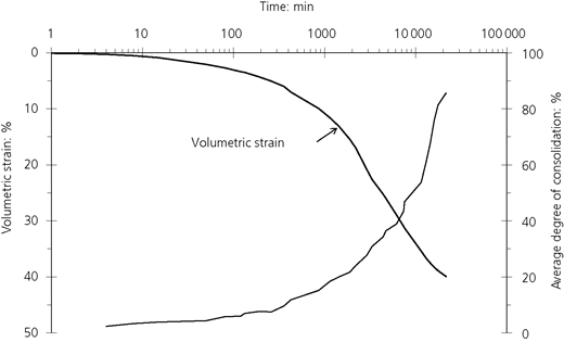 Figure 4 Refer to the image caption for details.