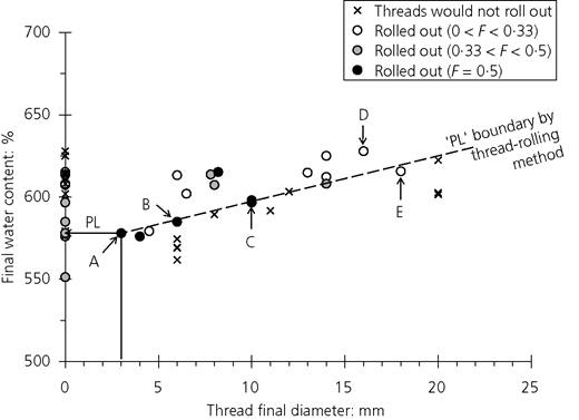 Figure 5 Refer to the image caption for details.