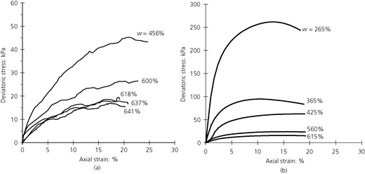 Figure 7 Refer to the image caption for details.