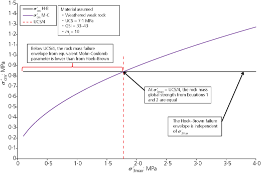 Figure 1 Refer to the image caption for details.