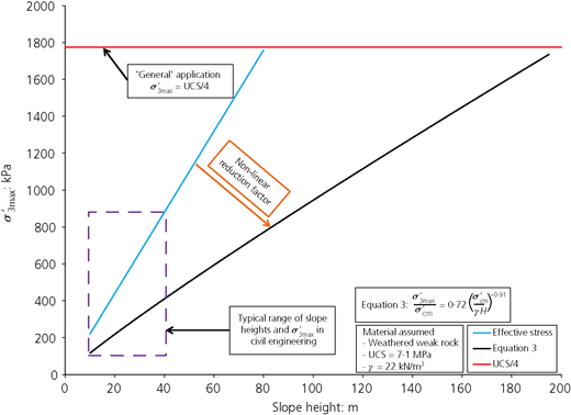 Figure 2 Refer to the image caption for details.
