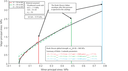 Figure 3 Refer to the image caption for details.