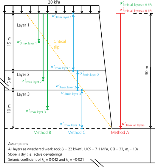 Figure 4 Refer to the image caption for details.